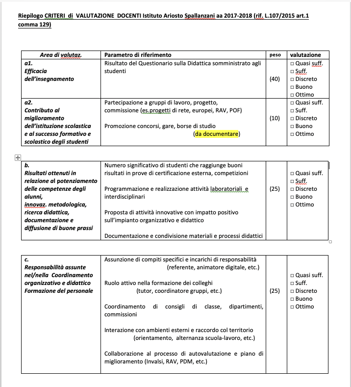 Riepilogo CRITERI di VALUTAZIONE DOCENTI 